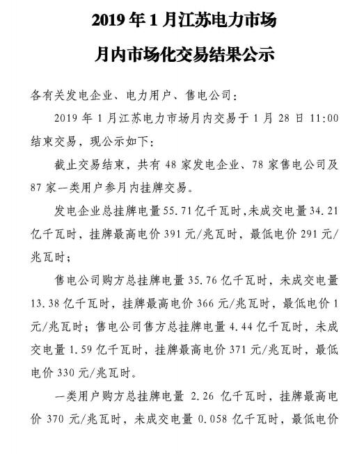 江苏2019年1月电力市场月内交易：成交电量24.59亿千瓦时