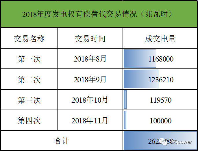 辽宁电力市场交易情况分析