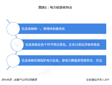 电力体制改革倒逼电力企业信息化！2018年中国电力信息化行业市场现状和发展趋势分析