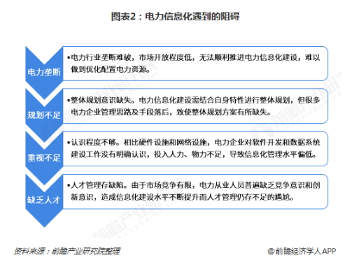 电力体制改革倒逼电力企业信息化！2018年中国电力信息化行业市场现状和发展趋势分析