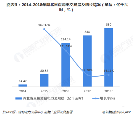 电力体制改革倒逼电力企业信息化！2018年中国电力信息化行业市场现状和发展趋势分析