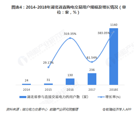 电力体制改革倒逼电力企业信息化！2018年中国电力信息化行业市场现状和发展趋势分析