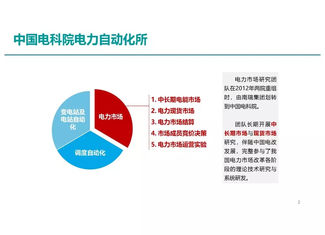 电力市场运营模式及核心业务流程