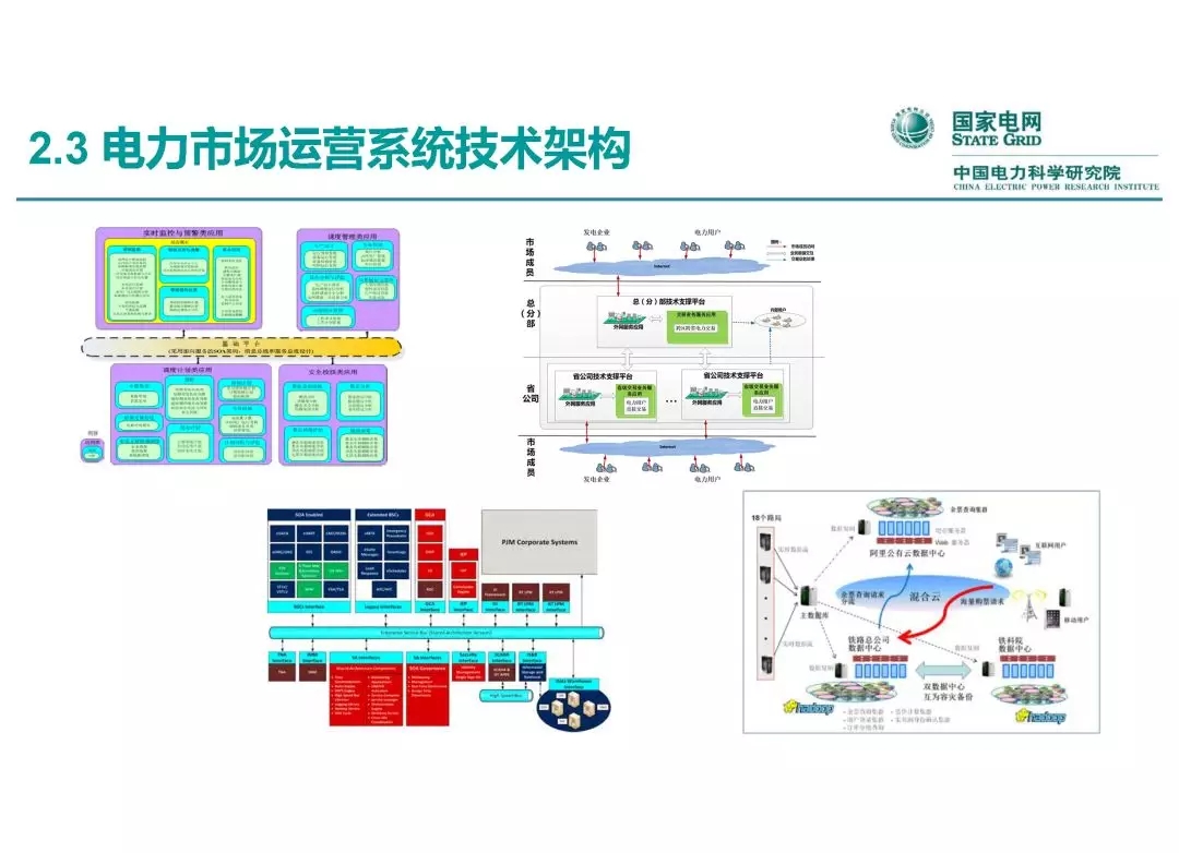 电力市场运营模式及核心业务流程