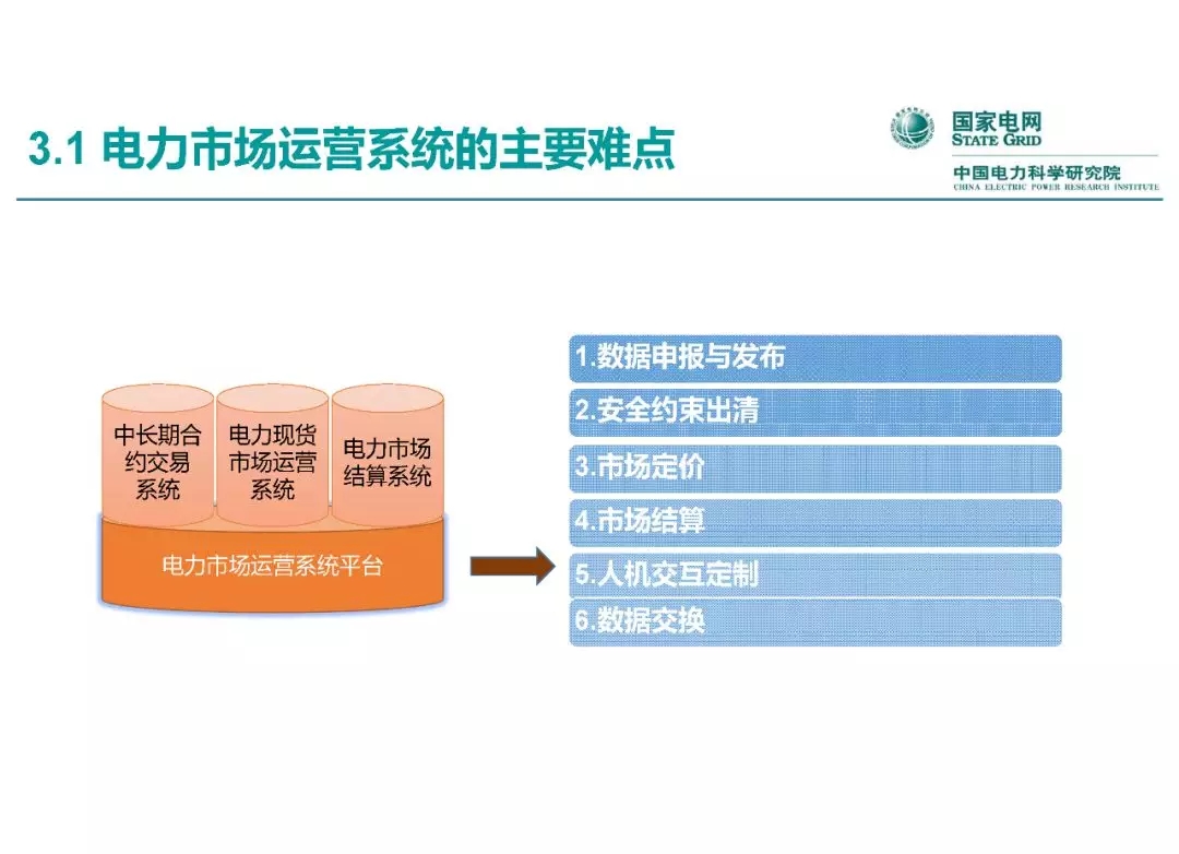 电力市场运营模式及核心业务流程