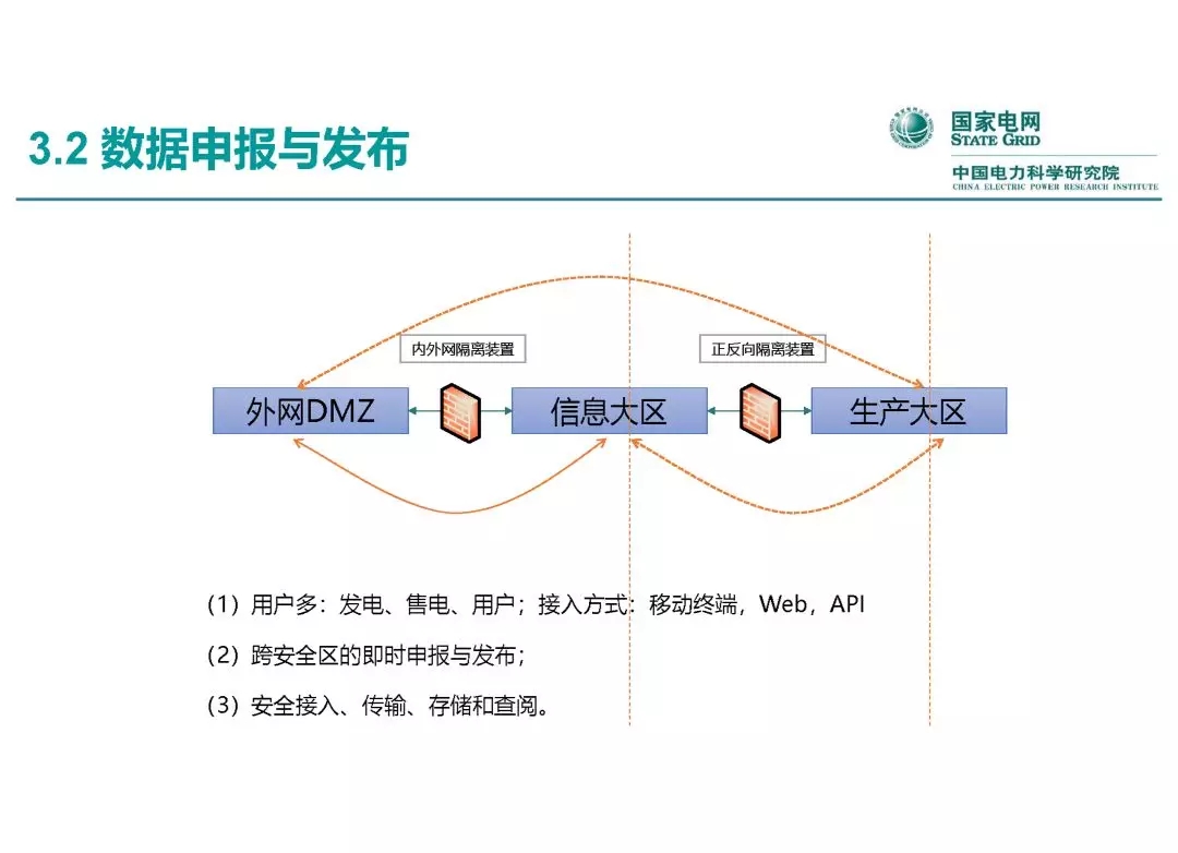 电力市场运营模式及核心业务流程