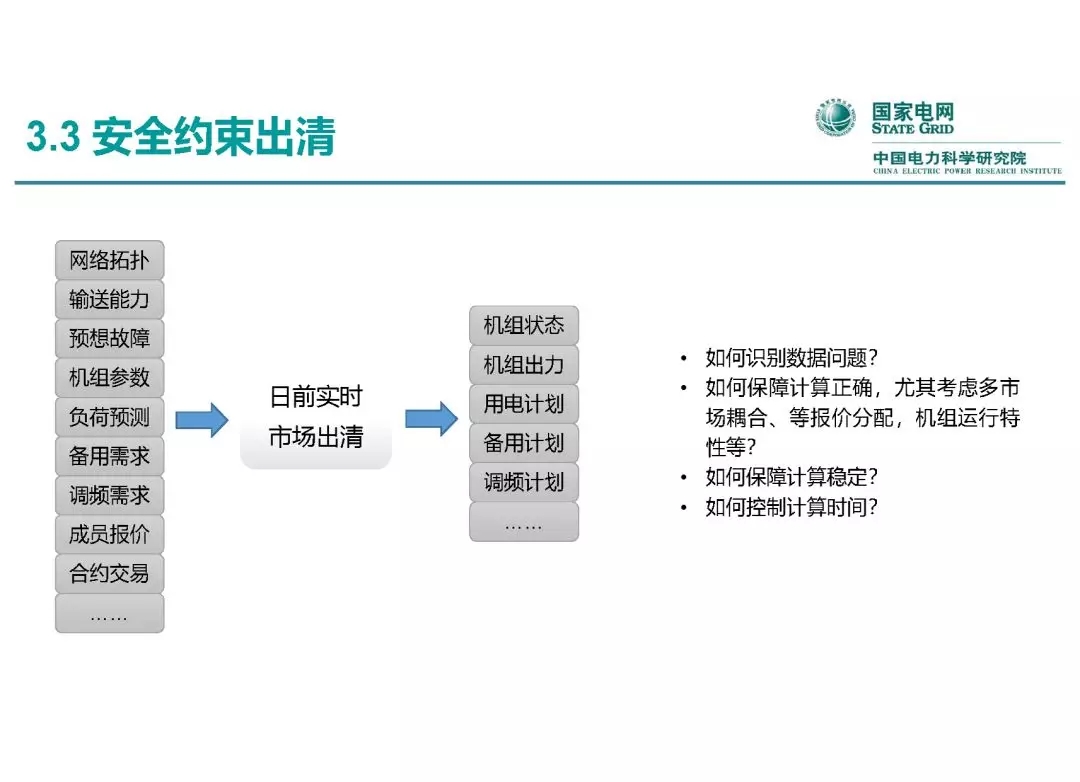 电力市场运营模式及核心业务流程