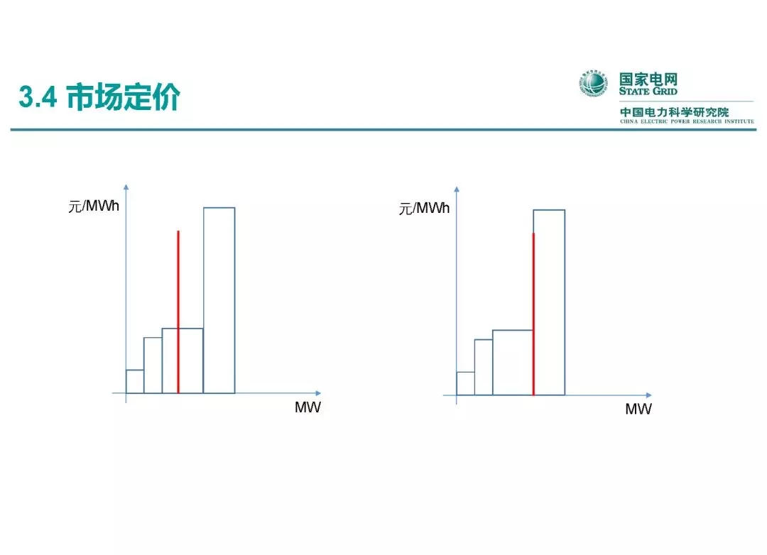 电力市场运营模式及核心业务流程