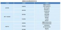 电网企业如何遴选增量配电业务试点?如何运营?