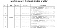 国家发改委：第二监管周期电网<font color=