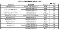 山东2019年2月电力直接交易(双边协商):交易电量1789960兆瓦时