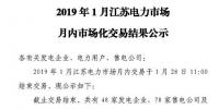 江苏2019年1月电力市场月内交易：成交电量24.59亿千瓦时