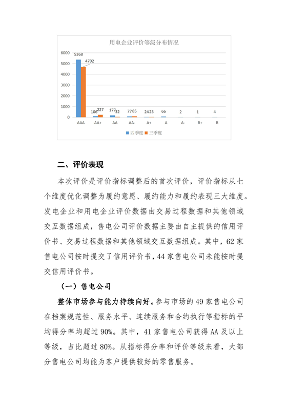 11家售电公司获3A级！云南2018年四季度电力市场主体信用评价结果