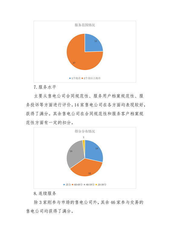 11家售电公司获3A级！云南2018年四季度电力市场主体信用评价结果
