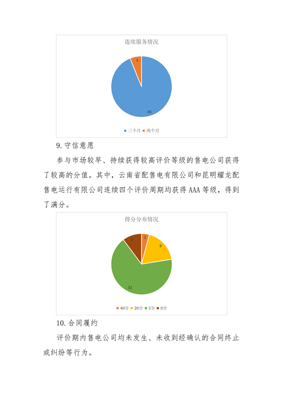 11家售电公司获3A级！云南2018年四季度电力市场主体信用评价结果