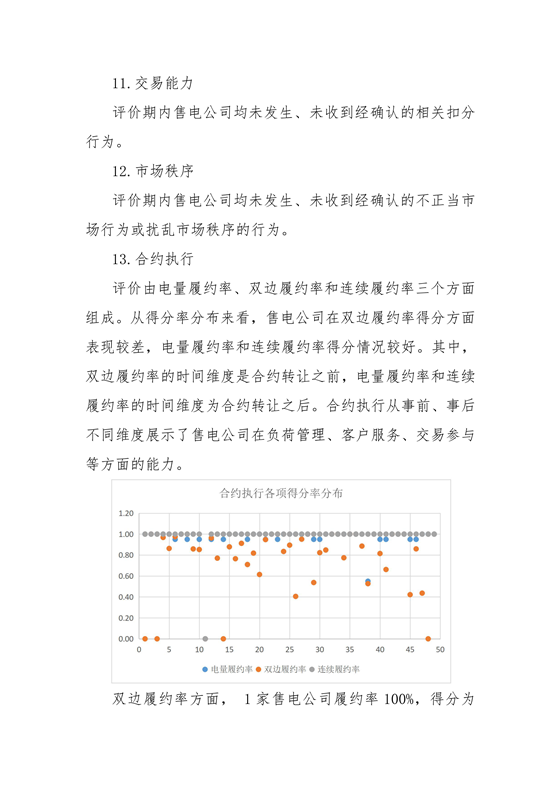 11家售电公司获3A级！云南2018年四季度电力市场主体信用评价结果