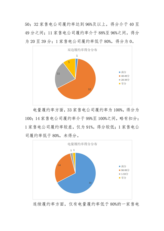 11家售电公司获3A级！云南2018年四季度电力市场主体信用评价结果