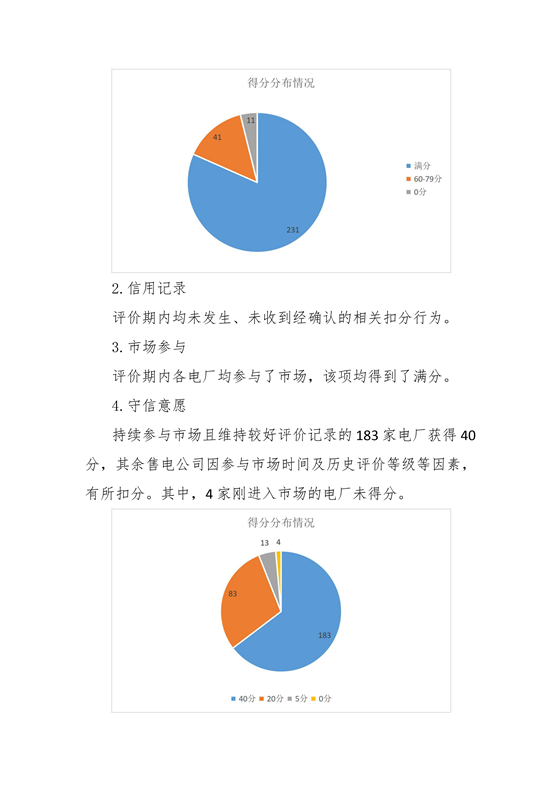 11家售电公司获3A级！云南2018年四季度电力市场主体信用评价结果