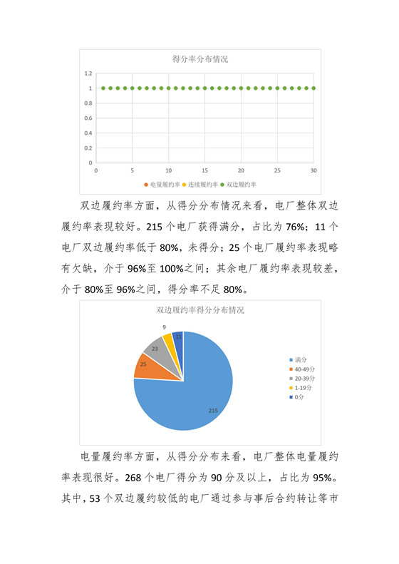 11家售电公司获3A级！云南2018年四季度电力市场主体信用评价结果