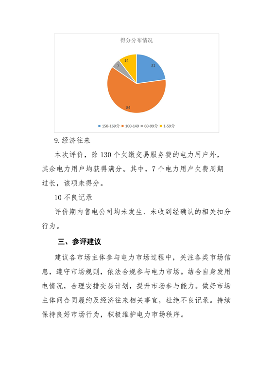 11家售电公司获3A级！云南2018年四季度电力市场主体信用评价结果