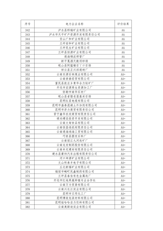 11家售电公司获3A级！云南2018年四季度电力市场主体信用评价结果