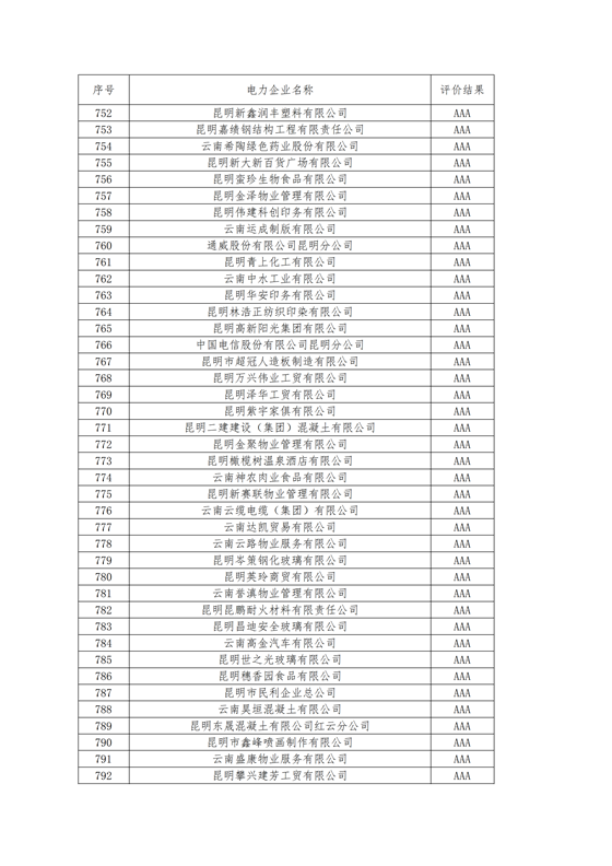 11家售电公司获3A级！云南2018年四季度电力市场主体信用评价结果
