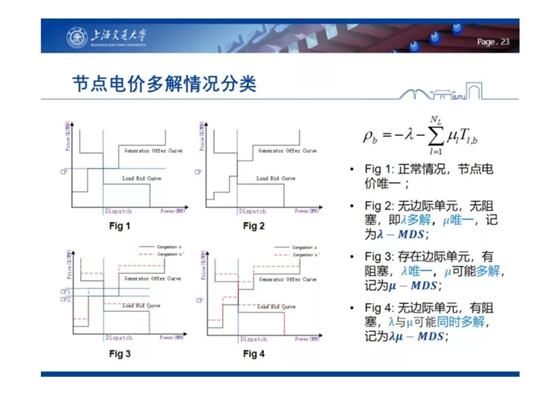 电力市场出清：节点电价的存在性与唯一性