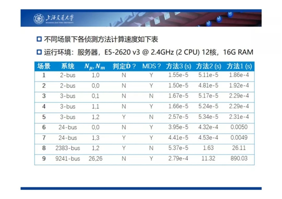 电力市场出清：节点电价的存在性与唯一性