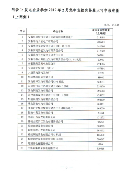 安徽省2019年2月份电力集中直接交易2月18日展开