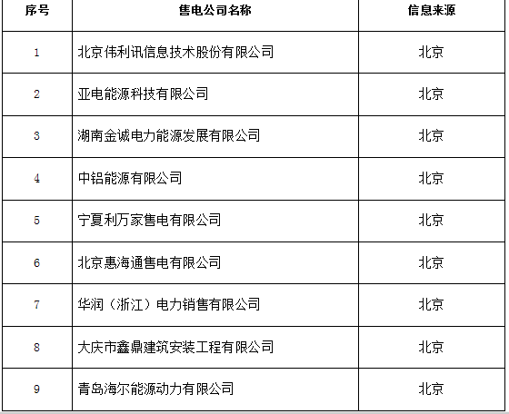 新疆公示9家售电公司的相关信息