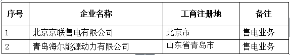 青海公示北京推送的5家售电公司