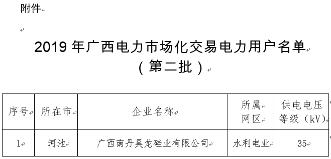  2019年广西电力市场交易电力用户准入公示名单（第二批）