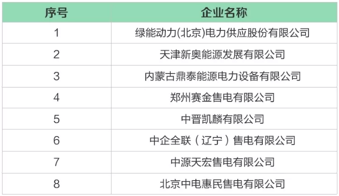 河北公示北京推送的8家售电公司 另公示3家业务范围变更的售电公司