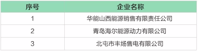 河北公示北京推送的8家售电公司 另公示3家业务范围变更的售电公司
