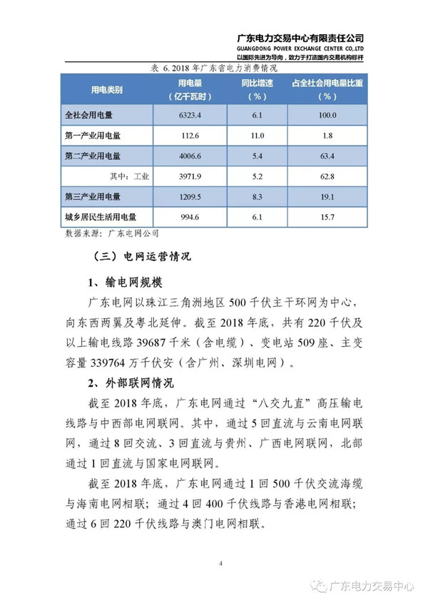 广东电力市场2018年年度报告：售电公司净获利6亿元