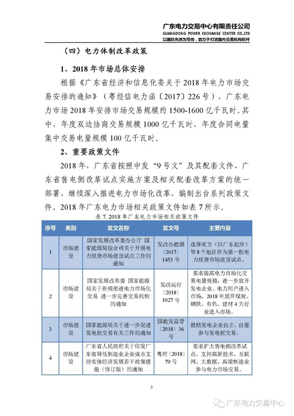 广东电力市场2018年年度报告：售电公司净获利6亿元