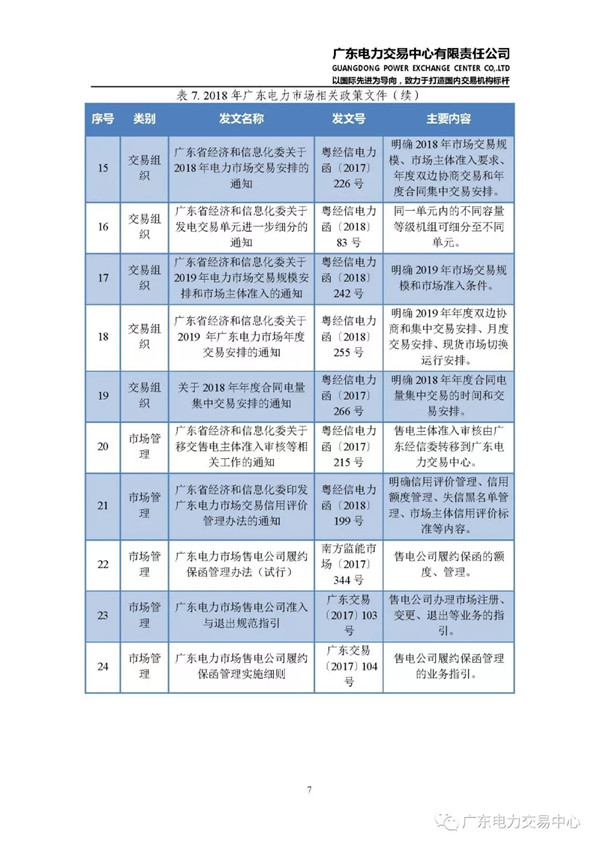 广东电力市场2018年年度报告：售电公司净获利6亿元