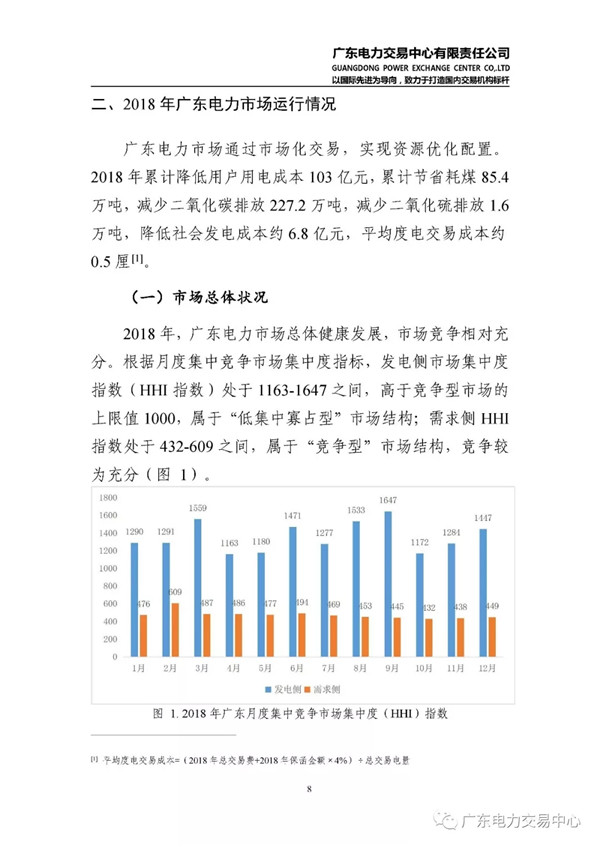 广东电力市场2018年年度报告：售电公司净获利6亿元