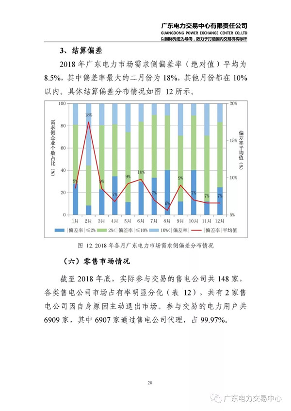 广东电力市场2018年年度报告：售电公司净获利6亿元