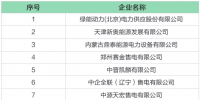 河北公示北京推送的8家售电公司 另公示3家业务范围变更的售电公司