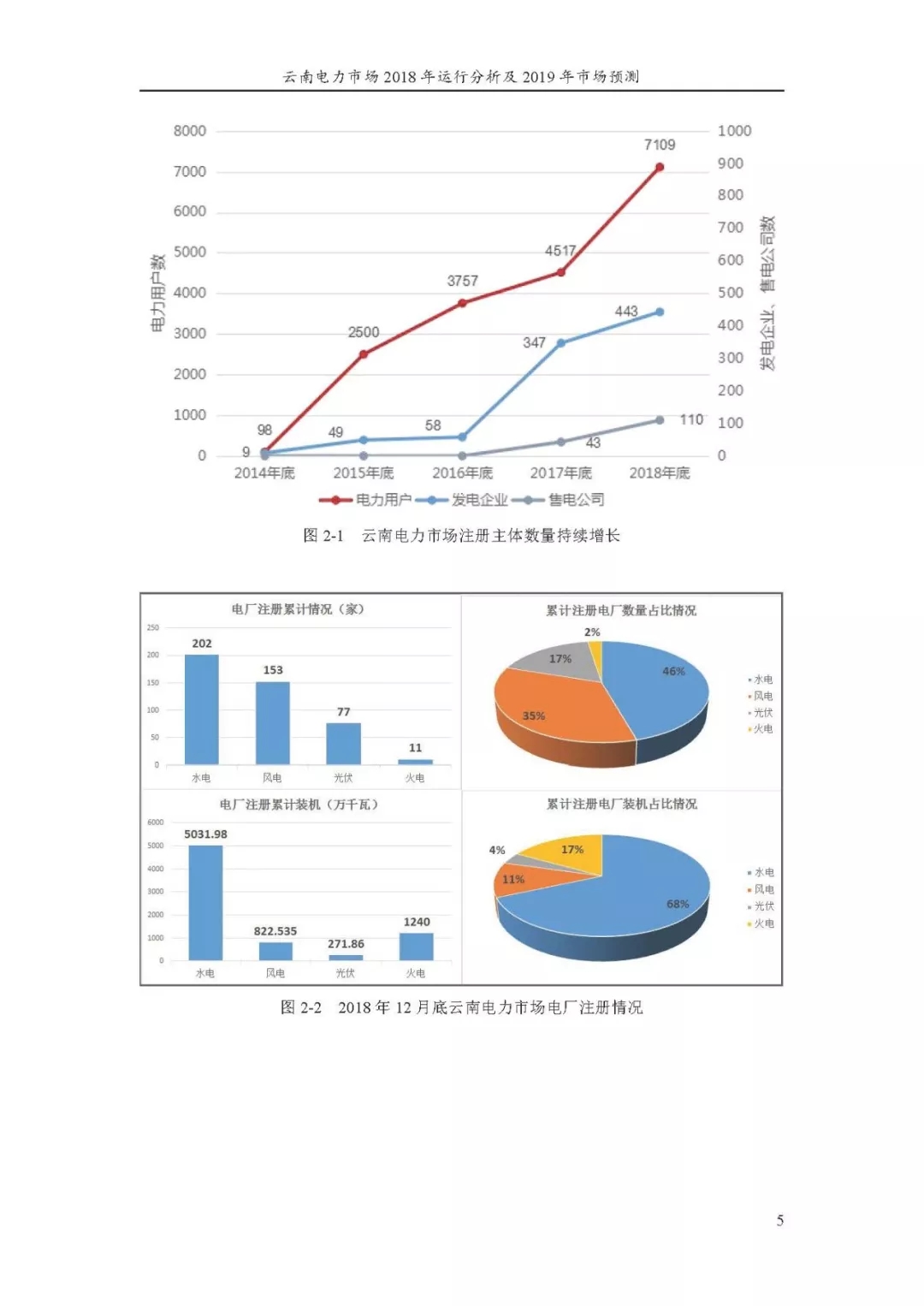 云南电力市场2018年运行分析及2019年市场预测