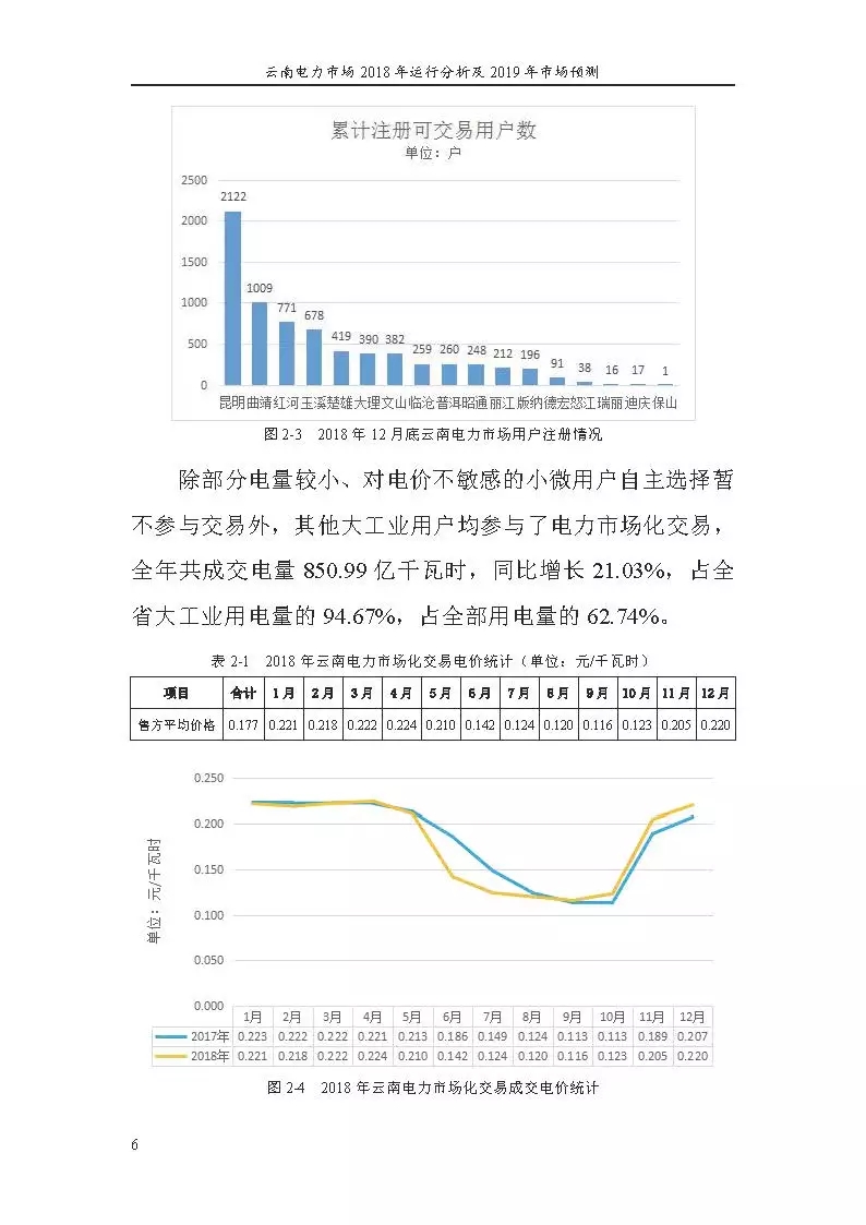 云南电力市场2018年运行分析及2019年市场预测