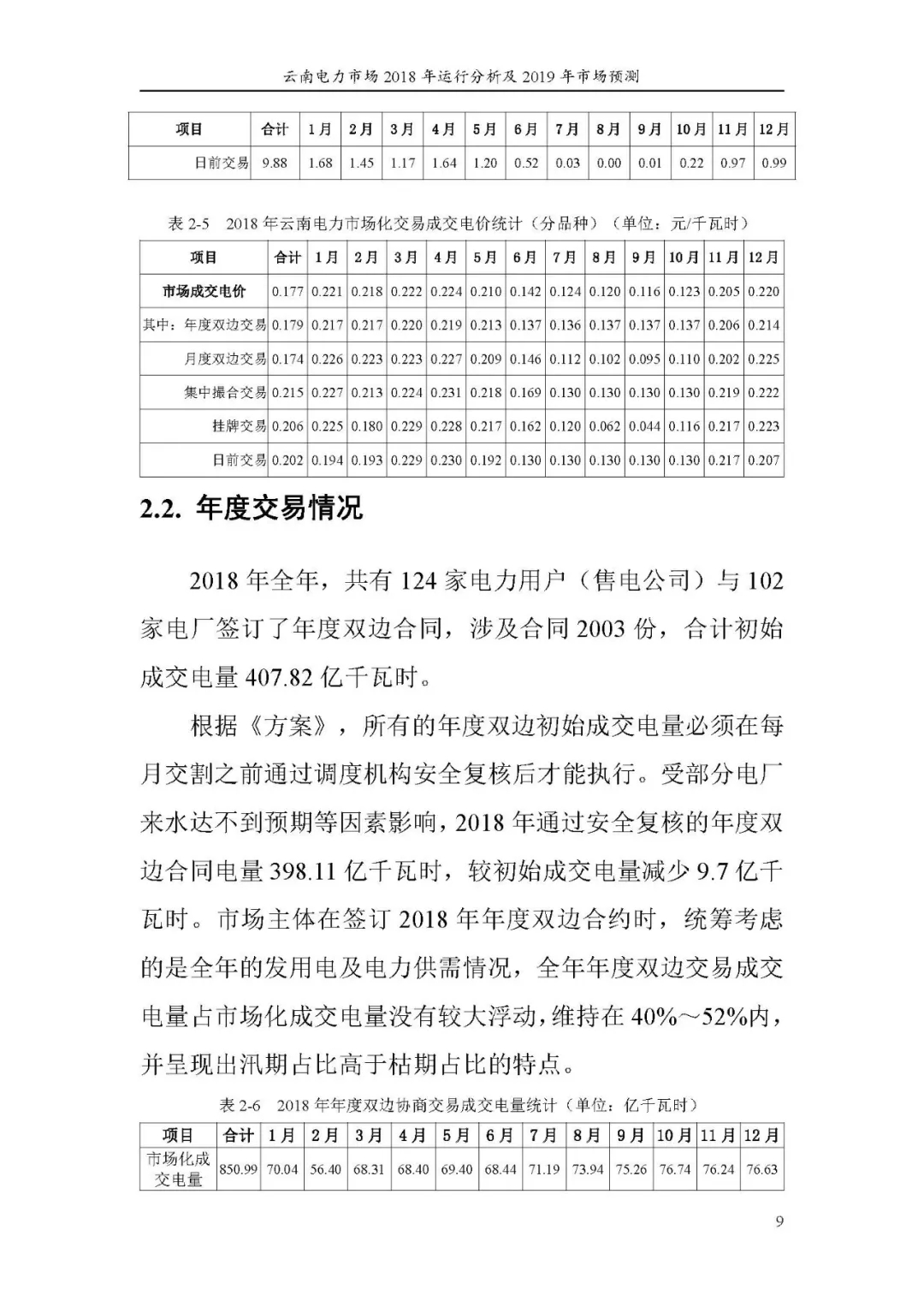 云南电力市场2018年运行分析及2019年市场预测