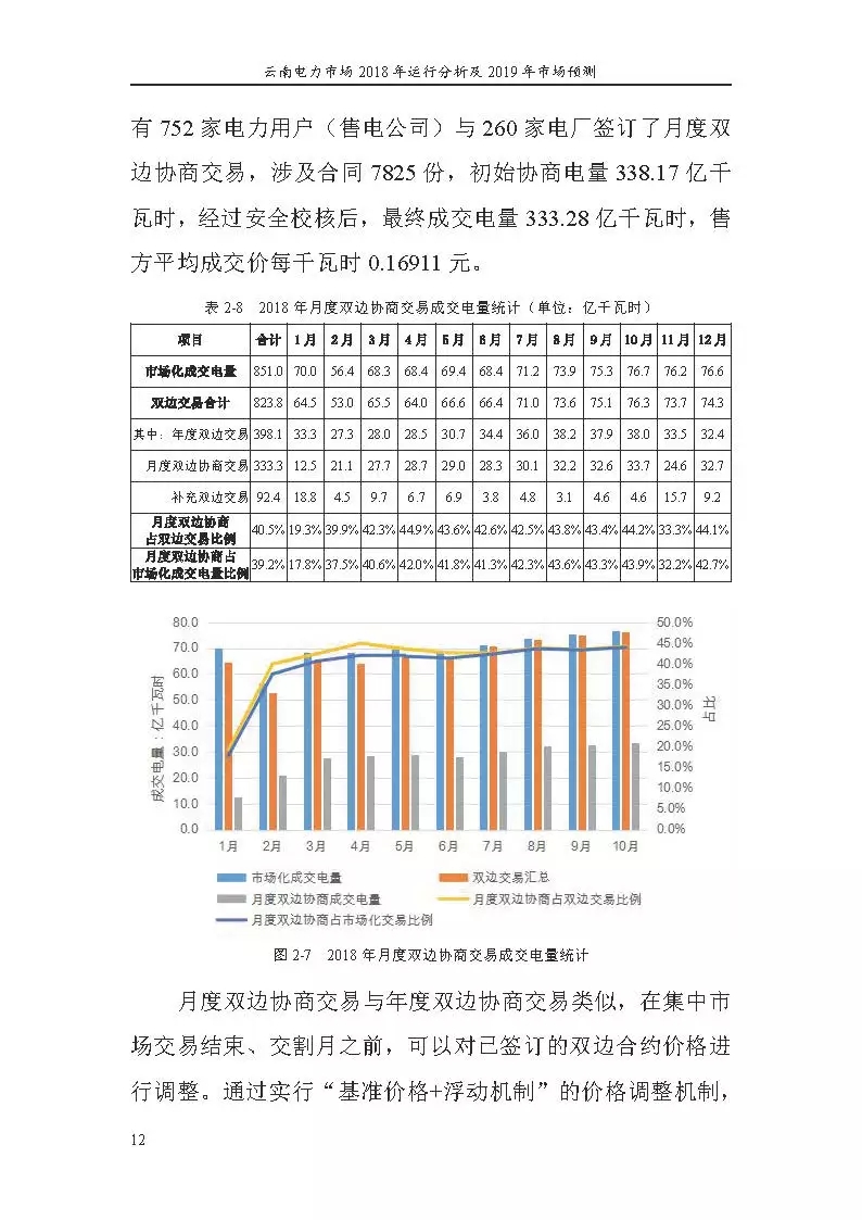 云南电力市场2018年运行分析及2019年市场预测