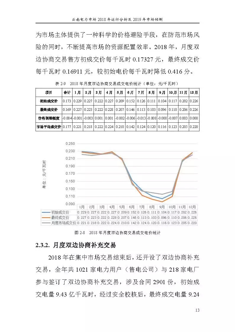 云南电力市场2018年运行分析及2019年市场预测