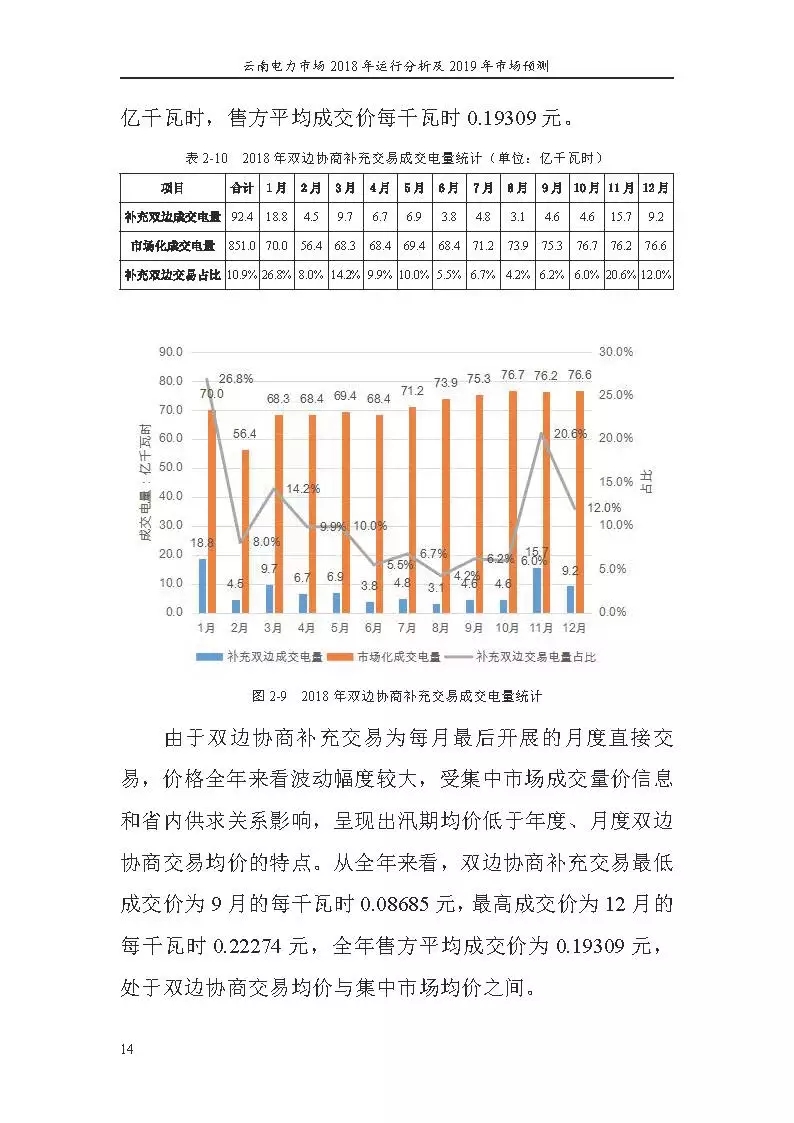 云南电力市场2018年运行分析及2019年市场预测