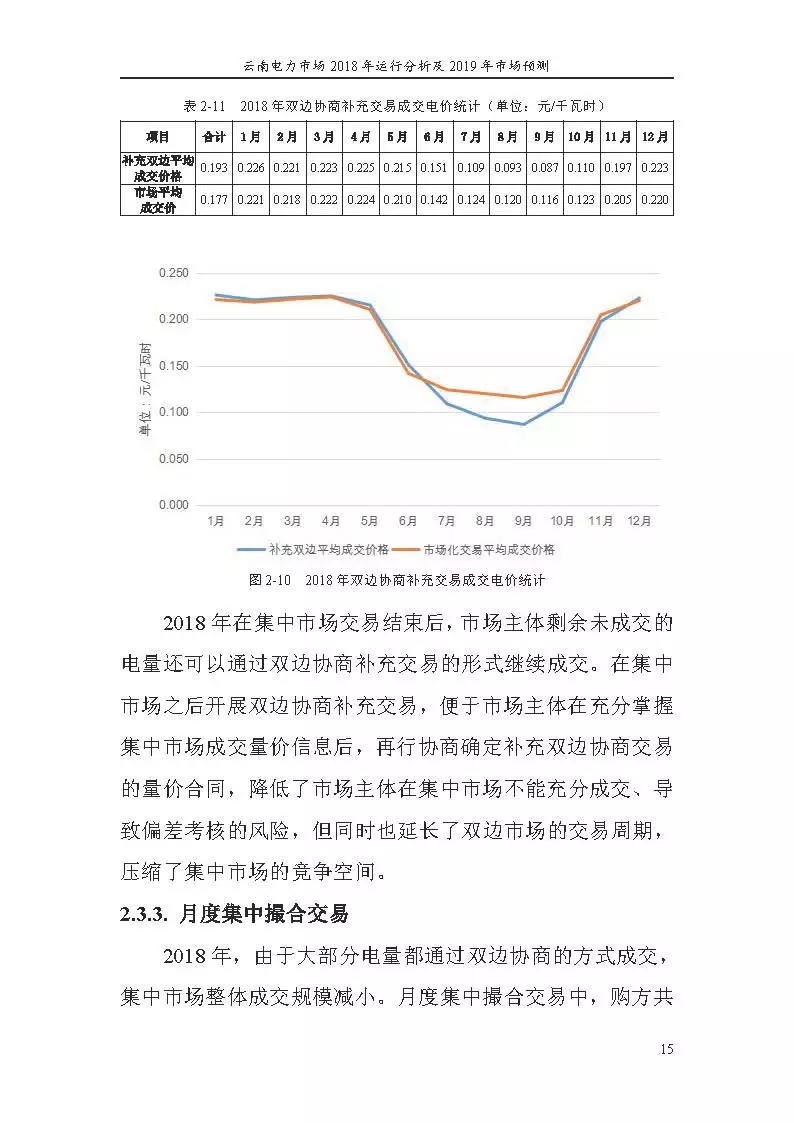 云南电力市场2018年运行分析及2019年市场预测