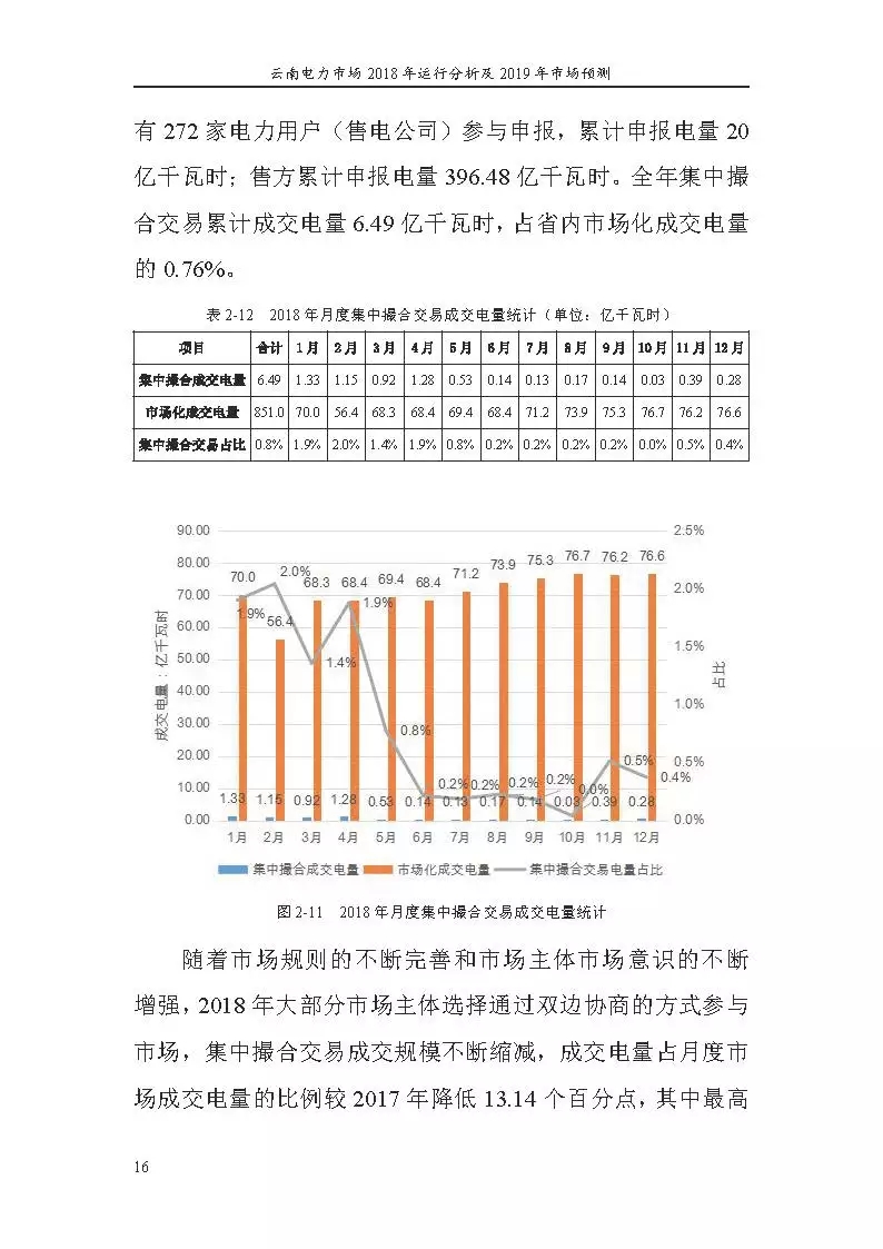 云南电力市场2018年运行分析及2019年市场预测