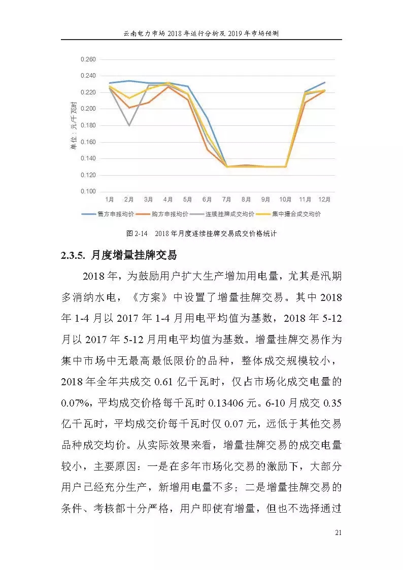 云南电力市场2018年运行分析及2019年市场预测