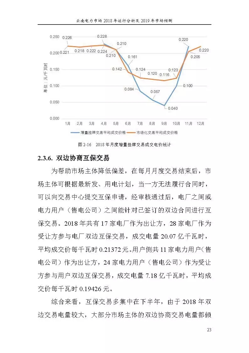 云南电力市场2018年运行分析及2019年市场预测